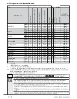 Preview for 42 page of Beko WMY 81283 PTLMB2 User Manual