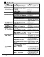 Preview for 48 page of Beko WMY 81283 PTLMB2 User Manual