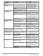 Preview for 49 page of Beko WMY 81283 PTLMB2 User Manual