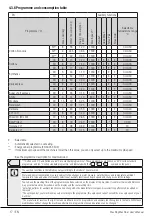 Preview for 17 page of Beko WMY 81283MB3 User Manual