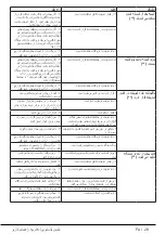 Preview for 29 page of Beko WMY 81283MB3 User Manual