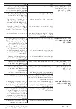 Preview for 31 page of Beko WMY 81283MB3 User Manual