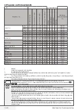 Preview for 13 page of Beko WMY 81483 LMB2 User Manual