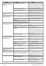 Preview for 25 page of Beko WMY 814831 User Manual