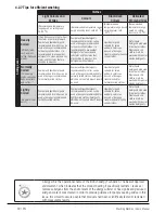 Preview for 40 page of Beko WMY 81483LMB1 User Manual