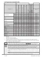 Preview for 44 page of Beko WMY 81483LMB1 User Manual