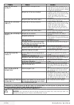 Preview for 22 page of Beko WMY 91440LSB1 User Manual