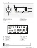 Preview for 10 page of Beko WMY 91443 LB1 User Manual