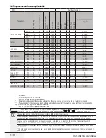 Preview for 13 page of Beko WMY 91443 LB1 User Manual