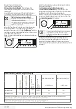 Предварительный просмотр 16 страницы Beko WMY 91446HLB1 User Manual