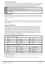 Preview for 17 page of Beko WMY 91483 LB3 User Manual