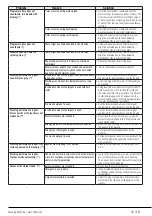 Preview for 25 page of Beko WMY 91483 LB3 User Manual