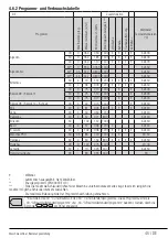 Preview for 45 page of Beko WMY 91483 LB3 User Manual