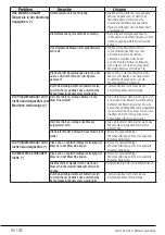 Preview for 60 page of Beko WMY 91483 LB3 User Manual