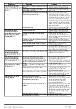 Preview for 61 page of Beko WMY 91483 LB3 User Manual