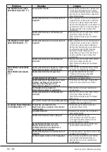 Preview for 62 page of Beko WMY 91483 LB3 User Manual