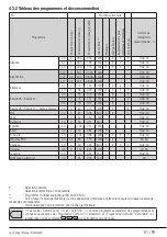 Preview for 81 page of Beko WMY 91483 LB3 User Manual