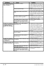 Preview for 96 page of Beko WMY 91483 LB3 User Manual