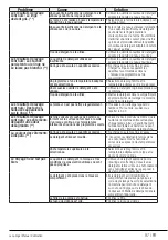 Preview for 97 page of Beko WMY 91483 LB3 User Manual