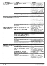 Preview for 98 page of Beko WMY 91483 LB3 User Manual