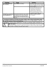 Preview for 99 page of Beko WMY 91483 LB3 User Manual