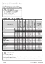 Preview for 14 page of Beko WMY7046LB2 User Manual