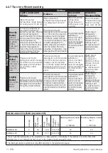 Preview for 11 page of Beko WMY8046LB2 User Manual