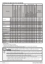 Preview for 34 page of Beko WMY81413LMB2 Manual