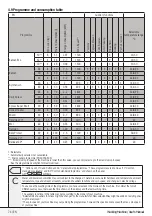 Preview for 74 page of Beko WMY81413LMB2 Manual