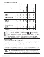 Предварительный просмотр 31 страницы Beko WRE 6411 BWW User Manual