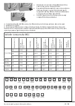 Предварительный просмотр 25 страницы Beko WRE 6512 BWW User Manual