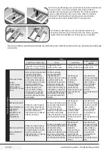 Предварительный просмотр 87 страницы Beko WRE 6512 BWW User Manual