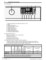 Предварительный просмотр 11 страницы Beko WRE 7612 XWW User Manual