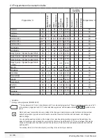 Предварительный просмотр 12 страницы Beko WRE 7612 XWW User Manual