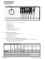 Preview for 28 page of Beko WRE 7612 XWW User Manual