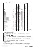 Preview for 29 page of Beko WRE 7612 XWW User Manual