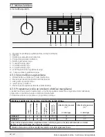 Предварительный просмотр 47 страницы Beko WRE 7612 XWW User Manual