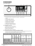 Предварительный просмотр 65 страницы Beko WRE 7612 XWW User Manual