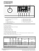 Предварительный просмотр 83 страницы Beko WRE 7612 XWW User Manual