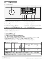 Предварительный просмотр 101 страницы Beko WRE 7612 XWW User Manual