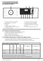 Предварительный просмотр 15 страницы Beko WS5T10MW22W User Manual