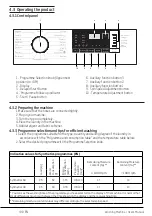 Предварительный просмотр 44 страницы Beko WS5T10MW22W User Manual