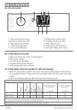 Предварительный просмотр 24 страницы Beko WTB620E1W User Manual