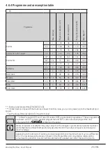 Preview for 25 page of Beko WTB720E1 User Manual