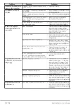 Preview for 36 page of Beko WTB720E1 User Manual