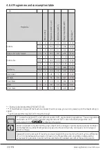 Preview for 24 page of Beko WTB840E1W User Manual