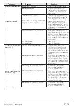 Preview for 37 page of Beko WTB840E1W User Manual