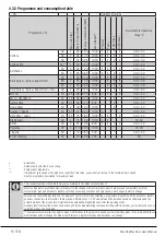 Preview for 16 page of Beko WTC 7533 XW0 User Manual