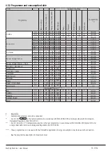 Preview for 15 page of Beko WTE 10744 N User Manual