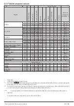 Preview for 49 page of Beko WTE 10744 N User Manual